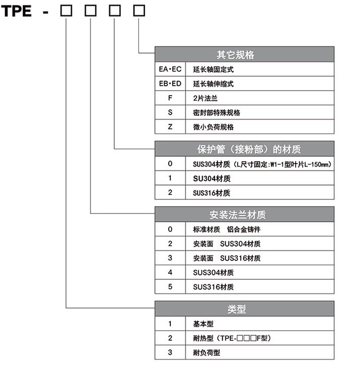 TPE型號表.jpg